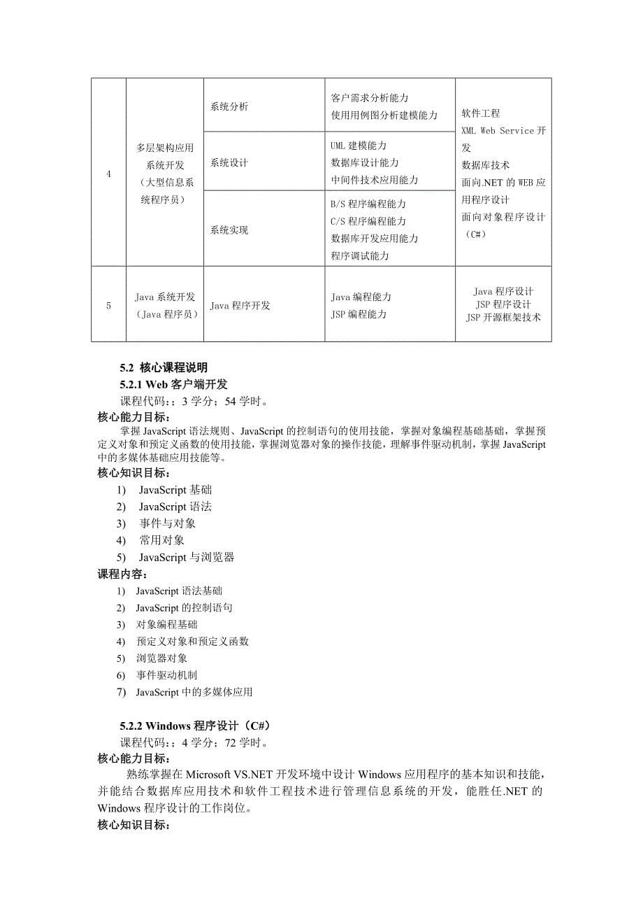 软件技术专业人才培养方案_第5页