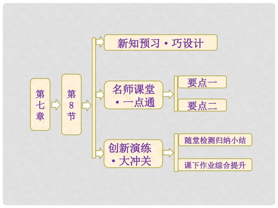 高中物理 7.8《机械能守恒定律》课件2 新人教必修2_第1页