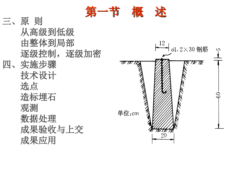 导线测量PPT课件_第3页