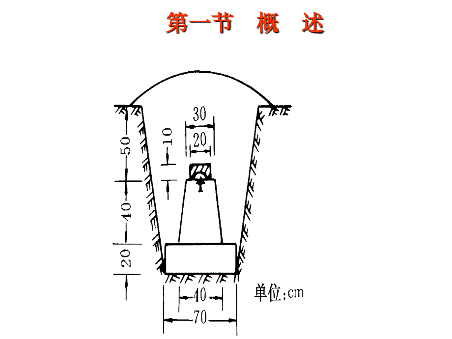 导线测量PPT课件_第4页