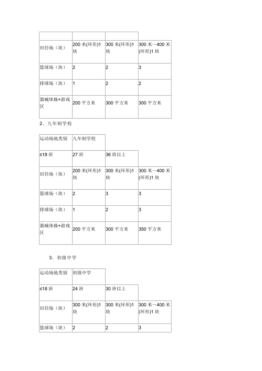 中小学校体育场地器材配备基本标准_第2页