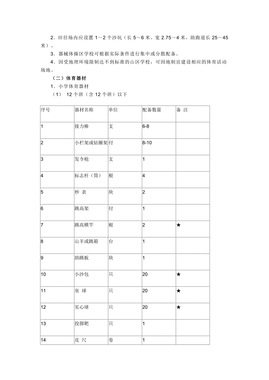 中小学校体育场地器材配备基本标准_第4页