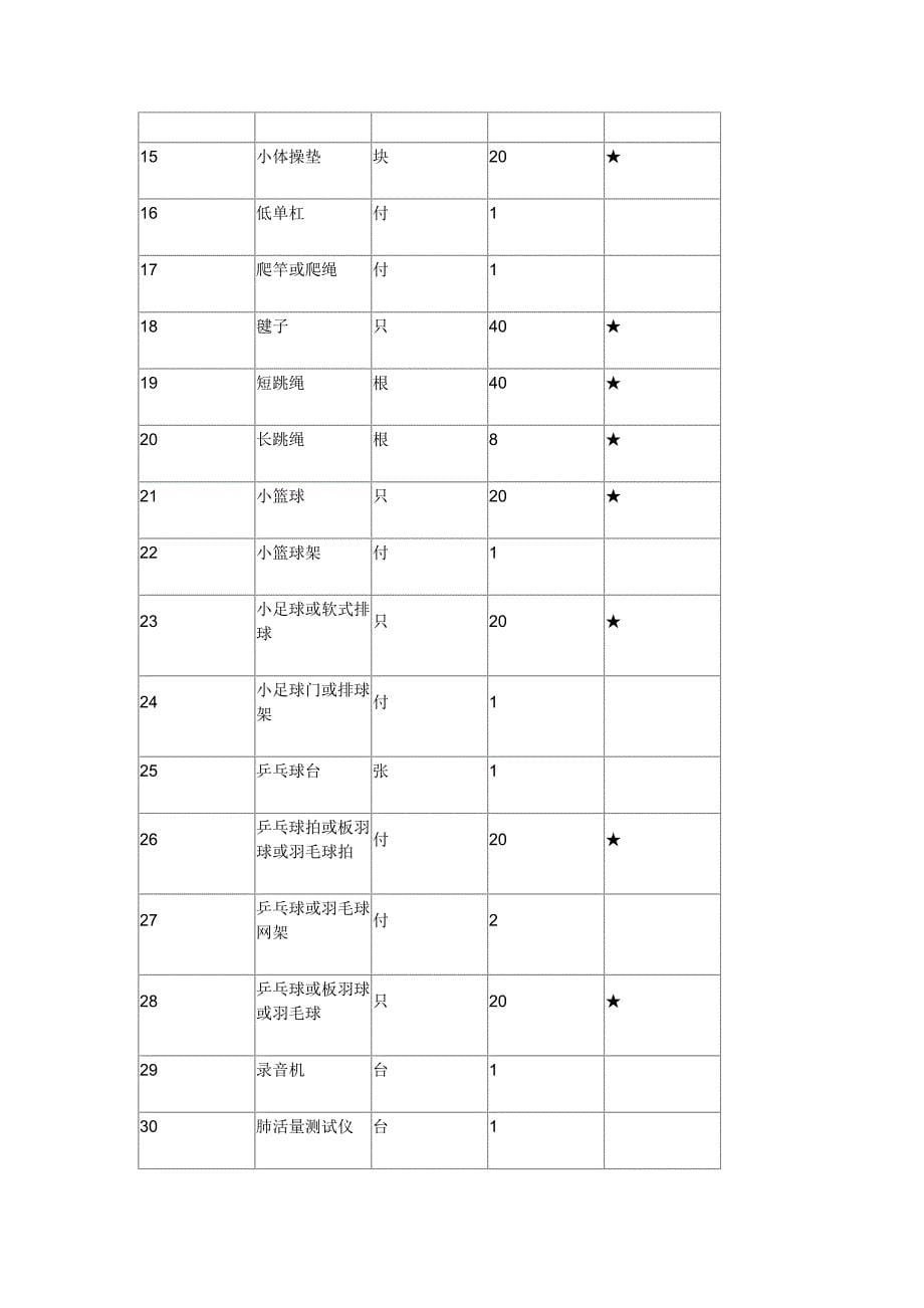 中小学校体育场地器材配备基本标准_第5页