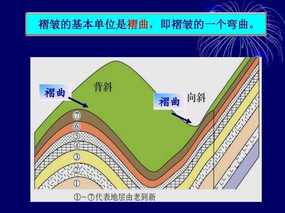 第四章2山地的分析_第5页