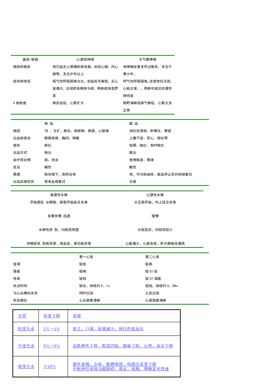 健康评估知识点.doc_第4页