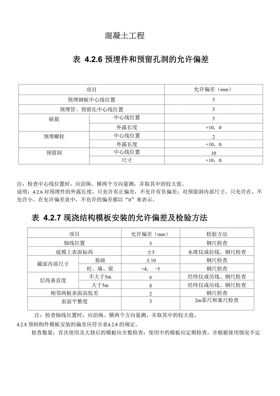 建筑工程允许偏差表格汇总要点_第1页