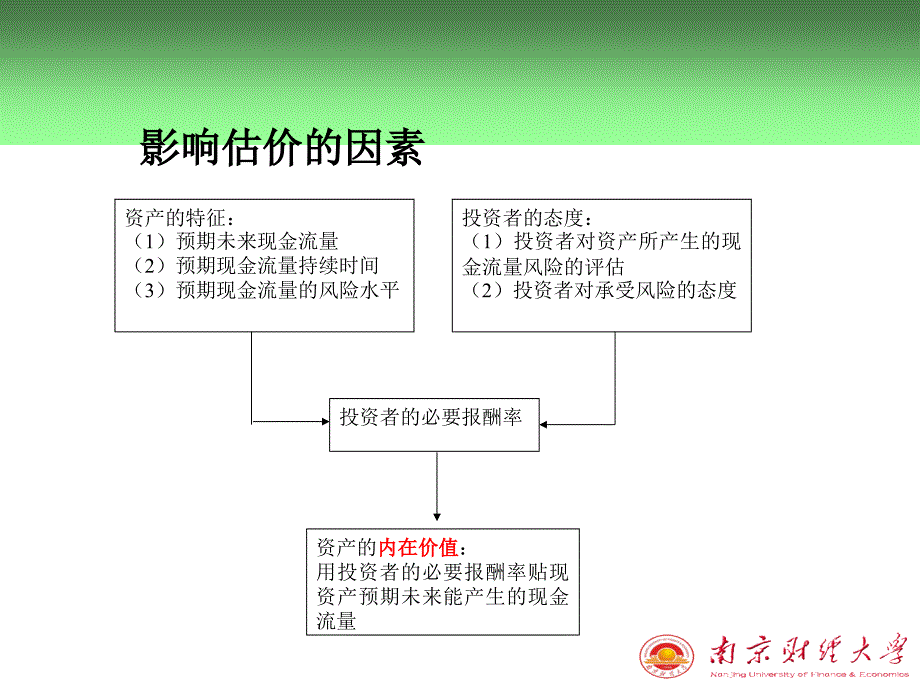 第三章 资产估价_第4页