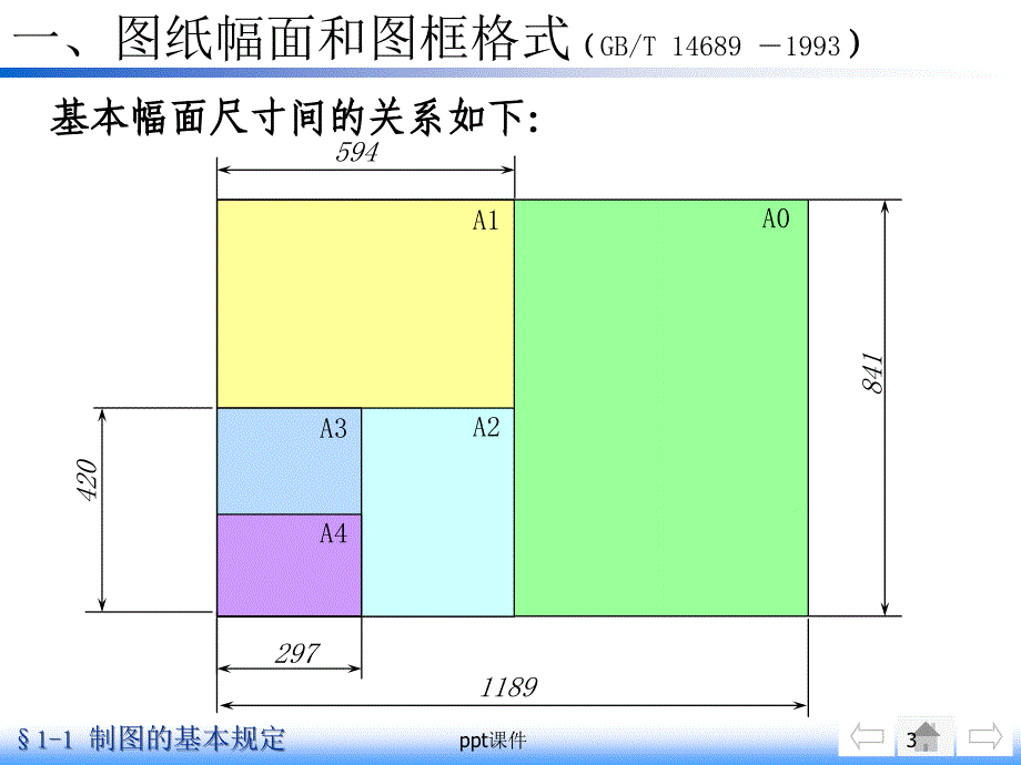 工程制图制图的基本规定ppt课件_第3页