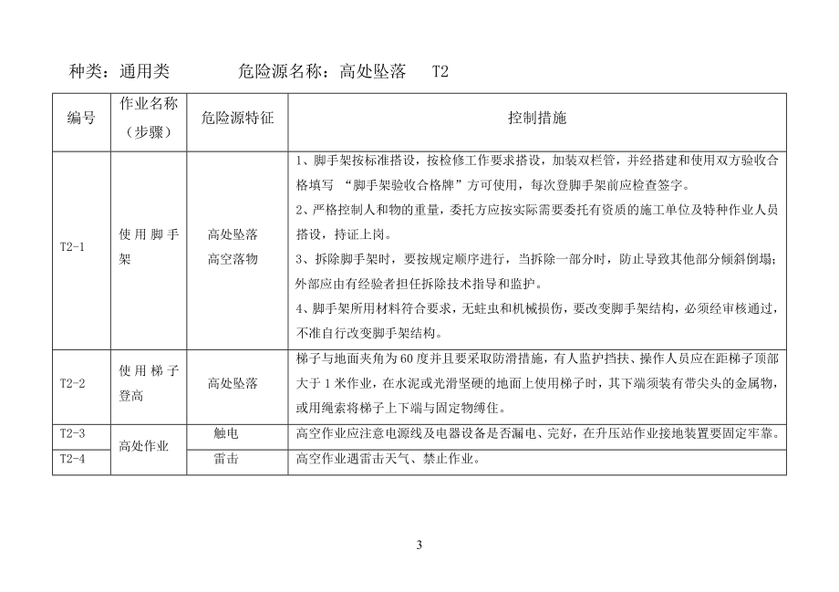 危险源辨识和控制措施_第3页