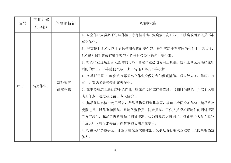 危险源辨识和控制措施_第4页