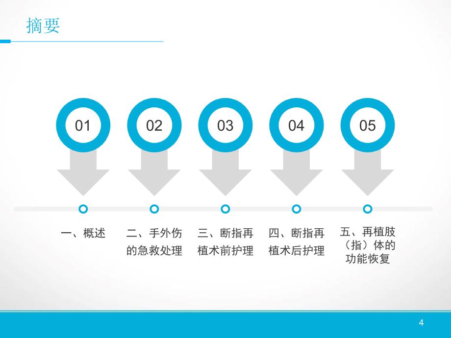 优质课件手外伤的护理_第4页