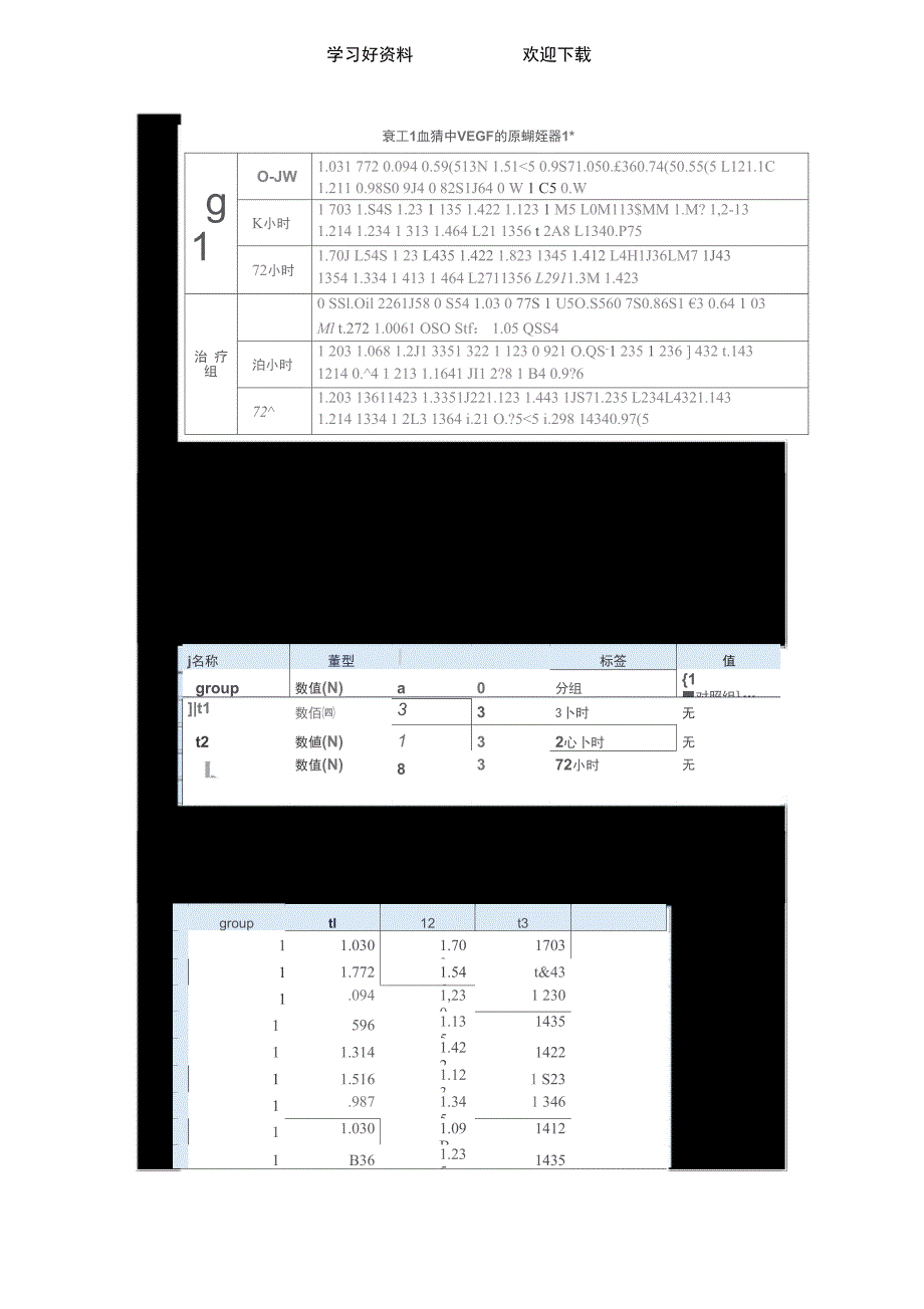 SPSS学习笔记之重复测量的多因素方差分析_第2页