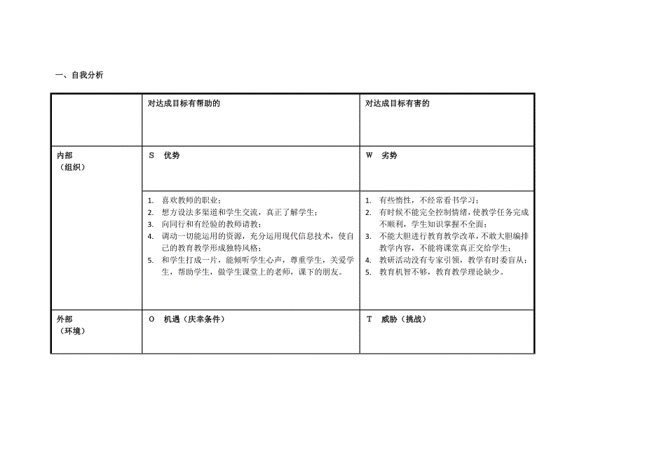 任务表单：个人自我诊断SWOT分析表樊红娟.doc_第1页