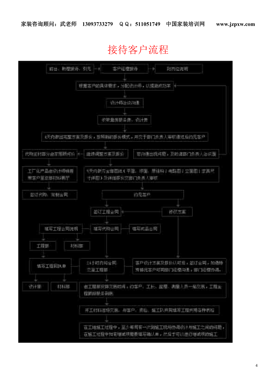 家装公司套餐运作模式_第4页