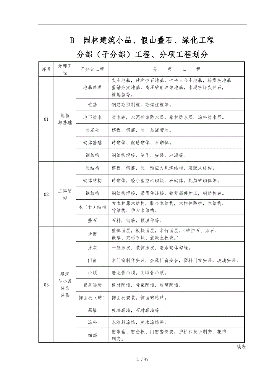 园林绿化工程验收标准检验批表格模板_第3页