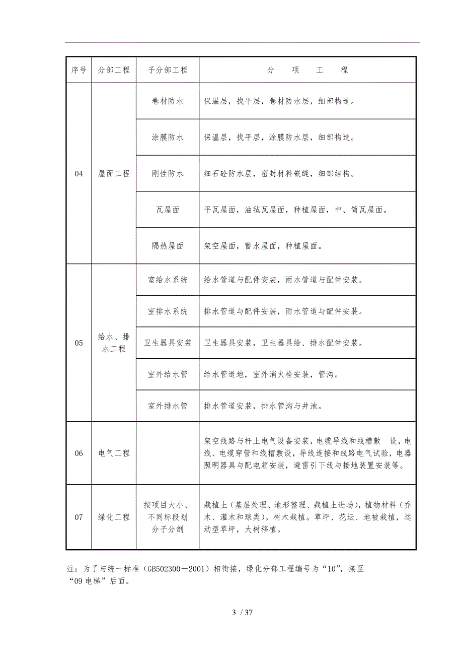 园林绿化工程验收标准检验批表格模板_第4页