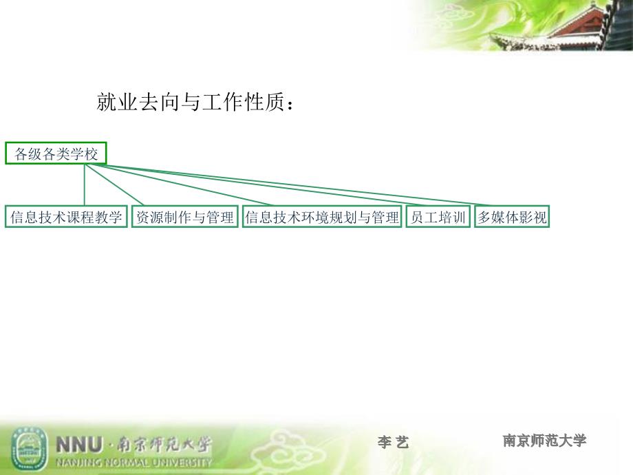 知能课程体系构建课件_第4页