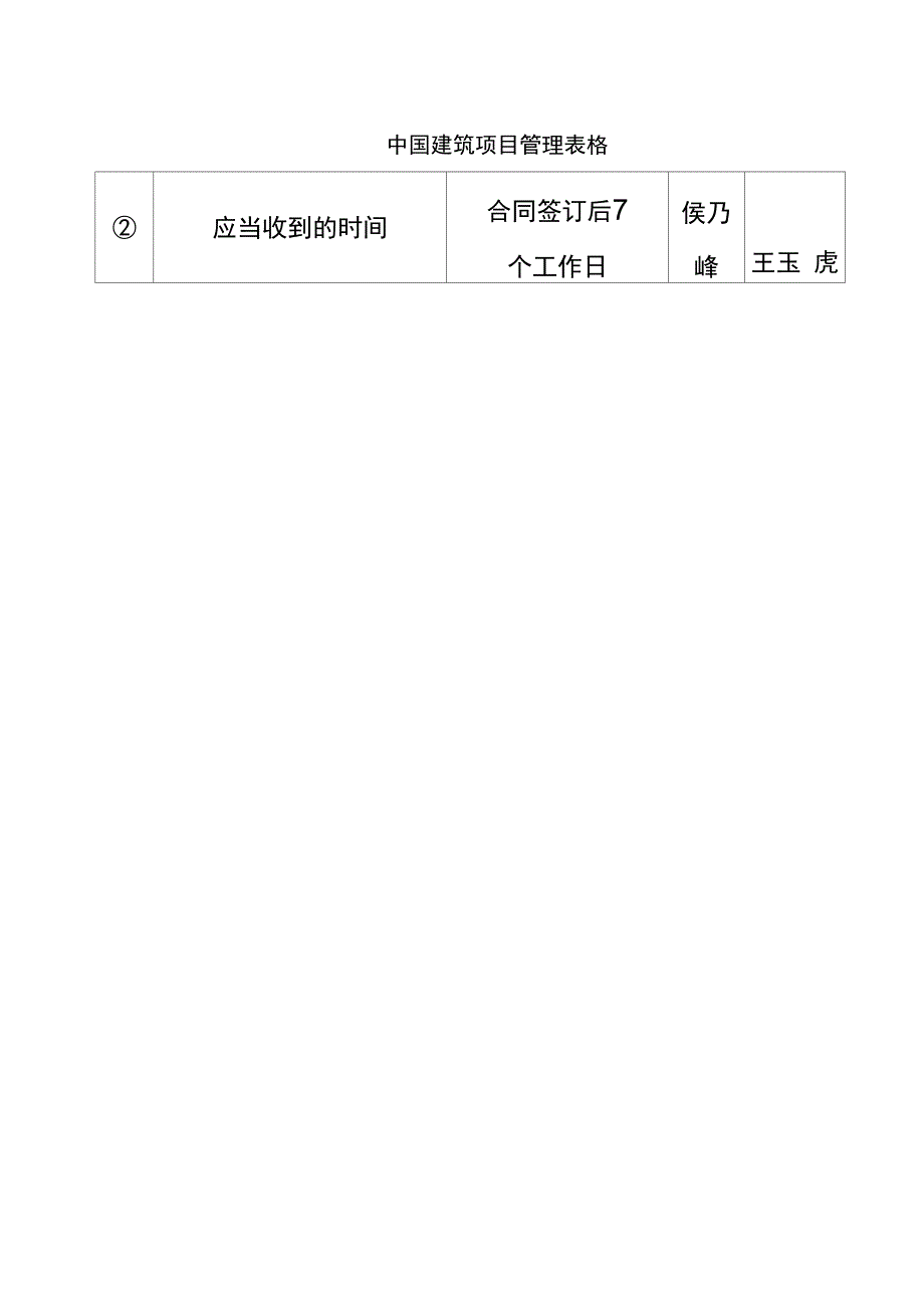 合同责任分解表_第3页