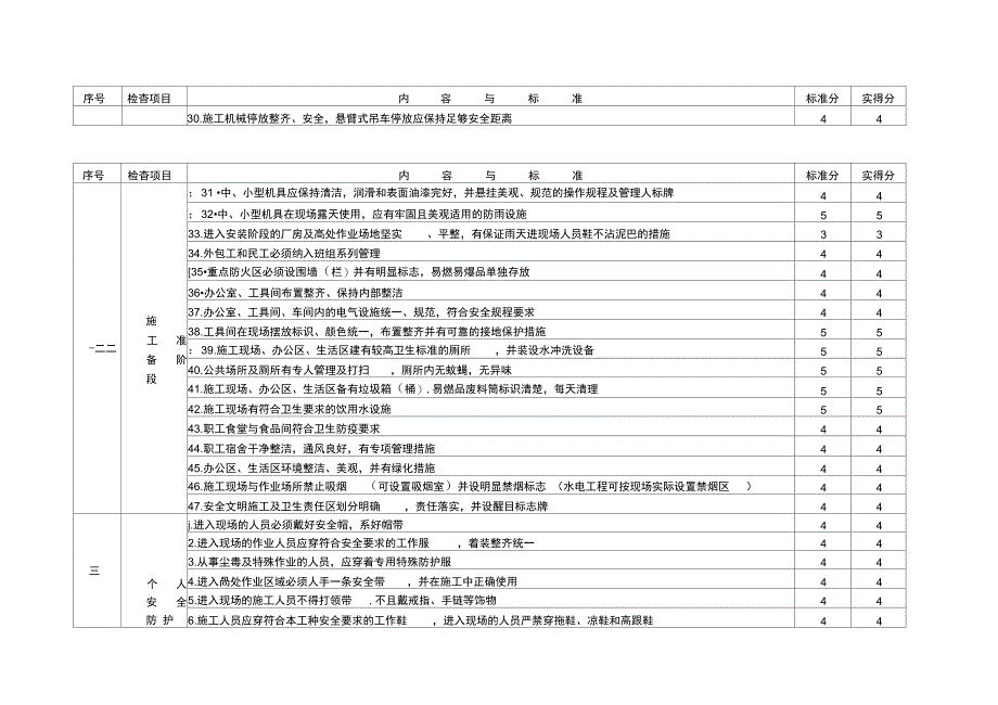 建设工程安全文明施工样板工地考评评分表_第4页