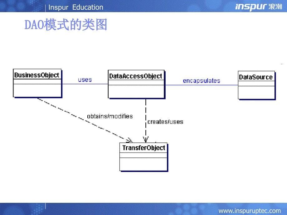 11ServletMVC模式_第5页