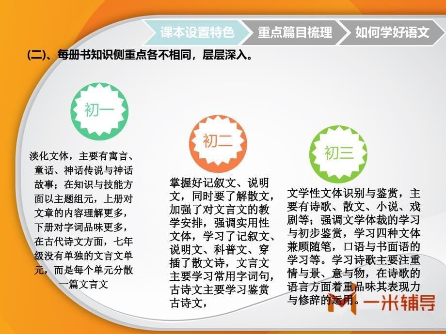 PPT初中语文各年级教材重难点梳理及解读人教版定稿_第5页