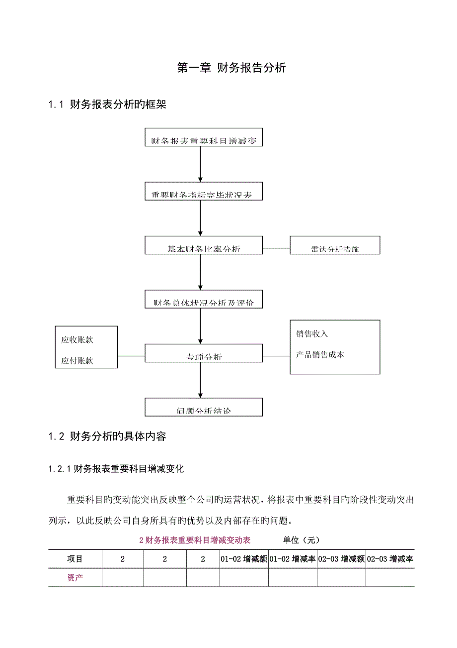 王家荣集团公司经营分析专题方案_第4页