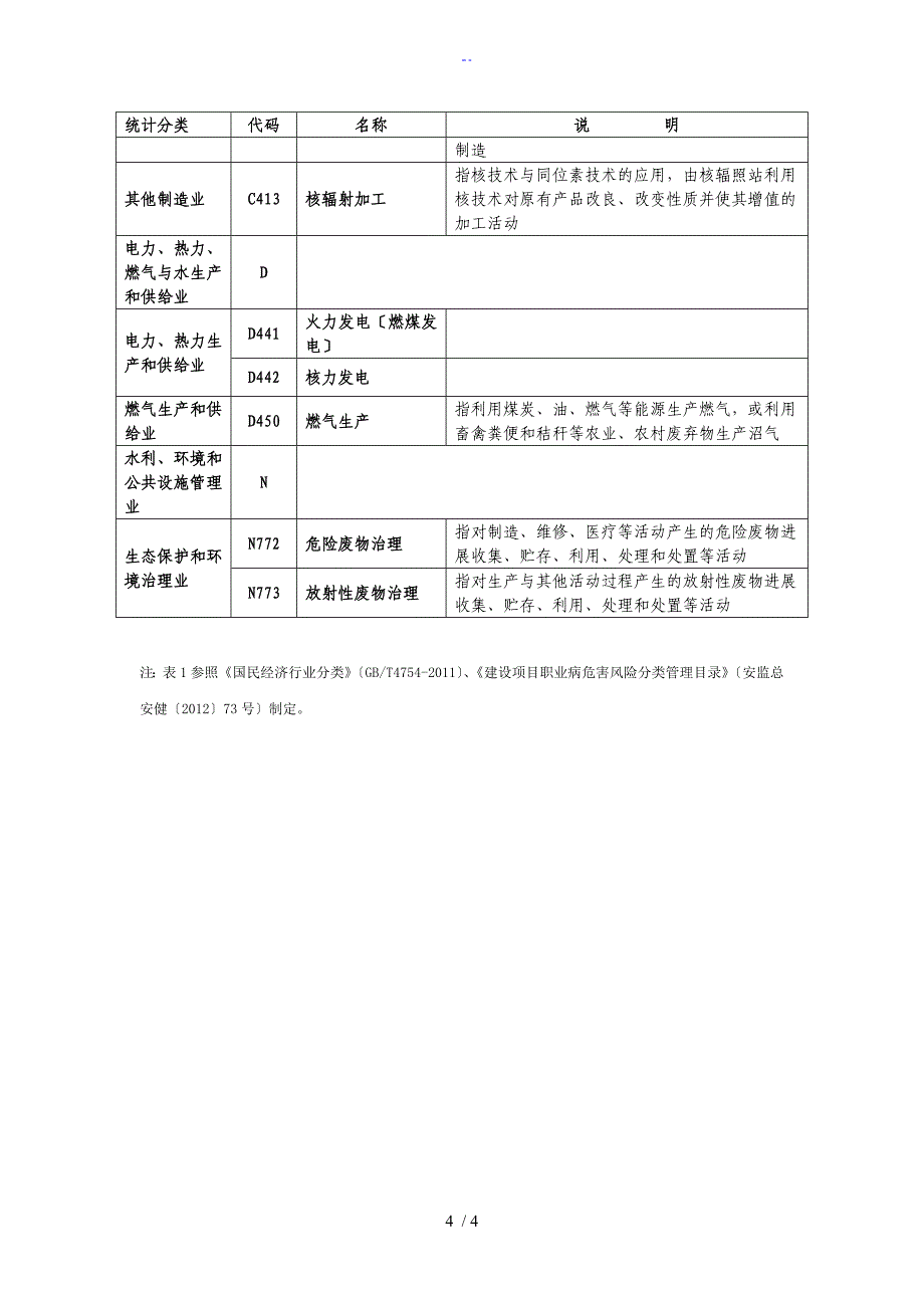 职业病危害严重行业分类和代码_第4页