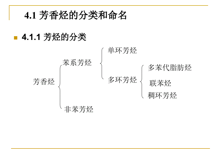 大学有机化学课件第四章芳香烃ppt_第2页