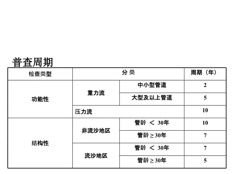 《上海市公共排水管道CCTV和声纳检测评估技术规程》介绍86课件_第5页