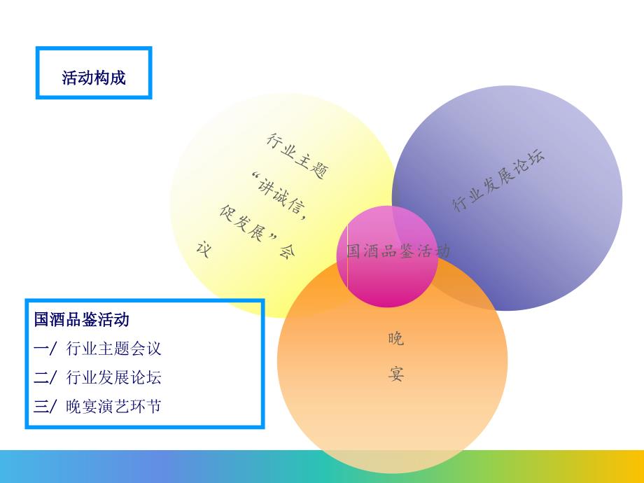 国酒品珍鉴赏会暨商家交流会方案PPT内容讲授_第4页