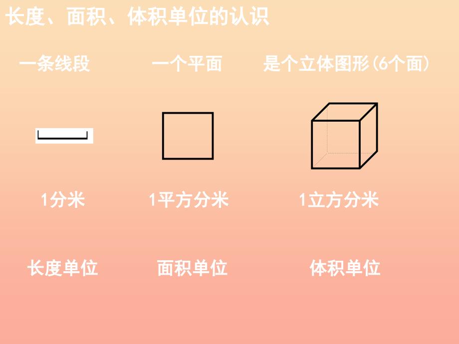 2022年五年级数学下册4.1体积课件3沪教版_第3页