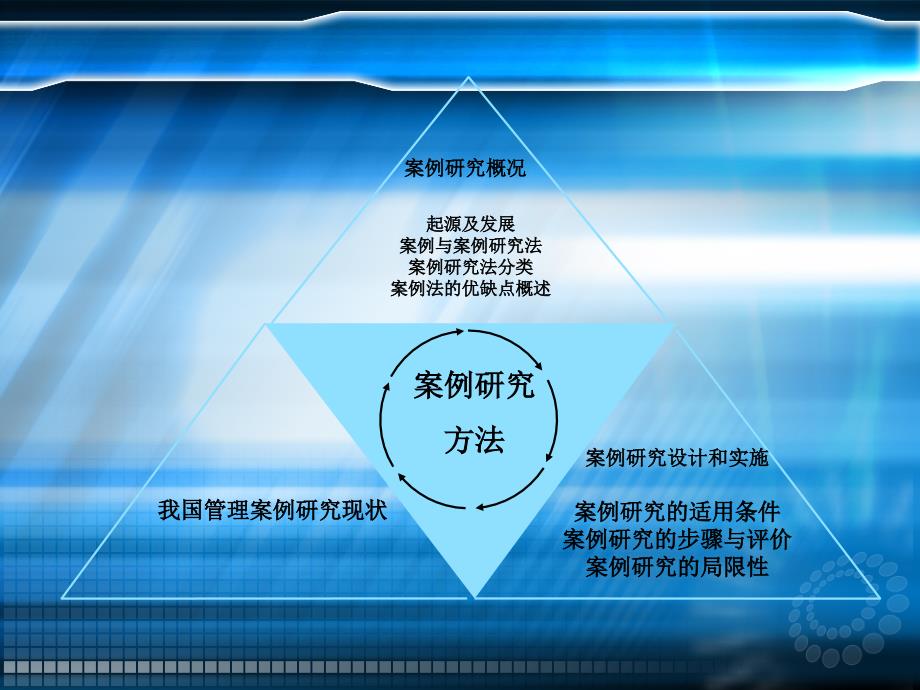 组案例研究方法管理研究方法_第2页