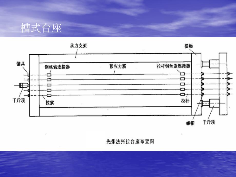 预应力先张法_第4页