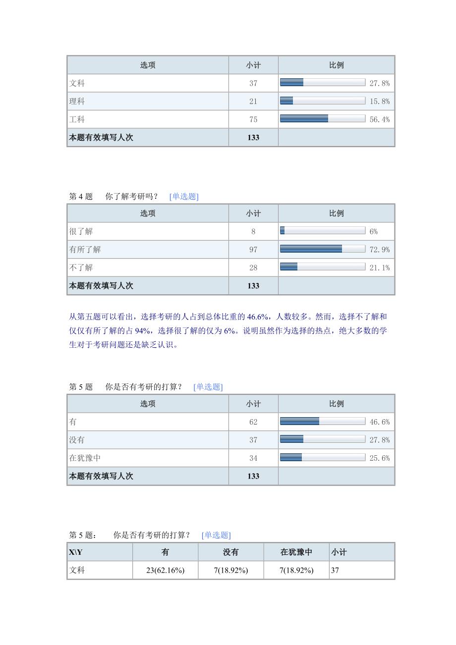 读研调查报告数据分析_第2页