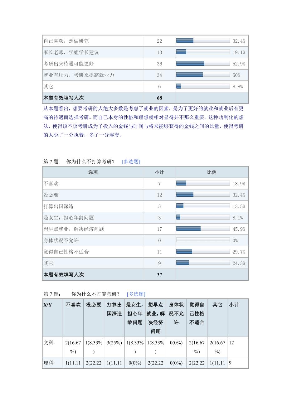 读研调查报告数据分析_第4页