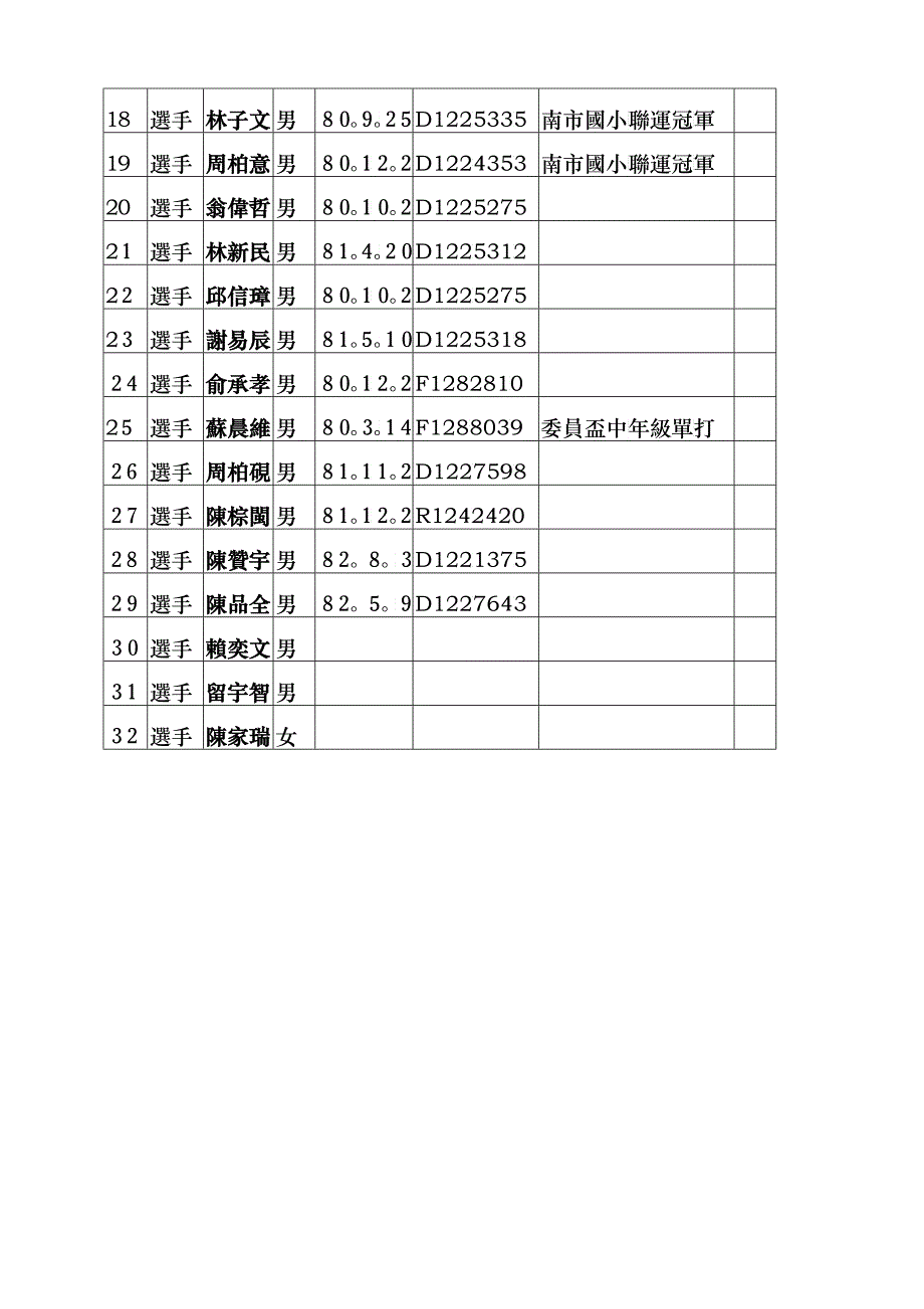 台南市崇学国小羽球项目运动选手训练企划书_第4页