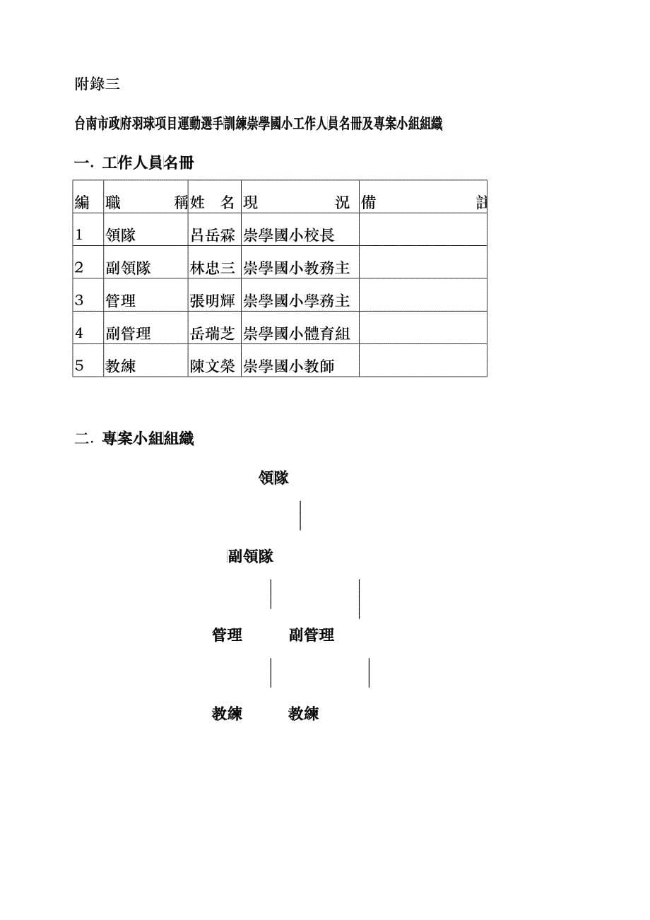 台南市崇学国小羽球项目运动选手训练企划书_第5页