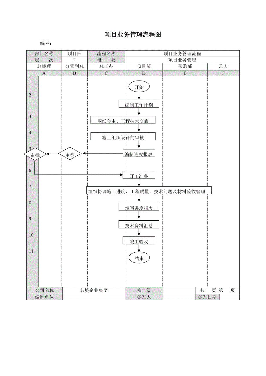 工程管理流程图_第3页