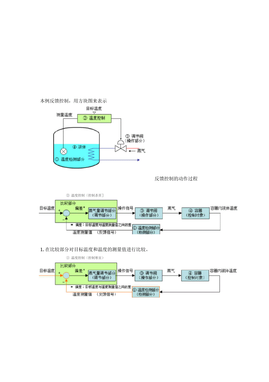 过程系统PLC入门_第5页