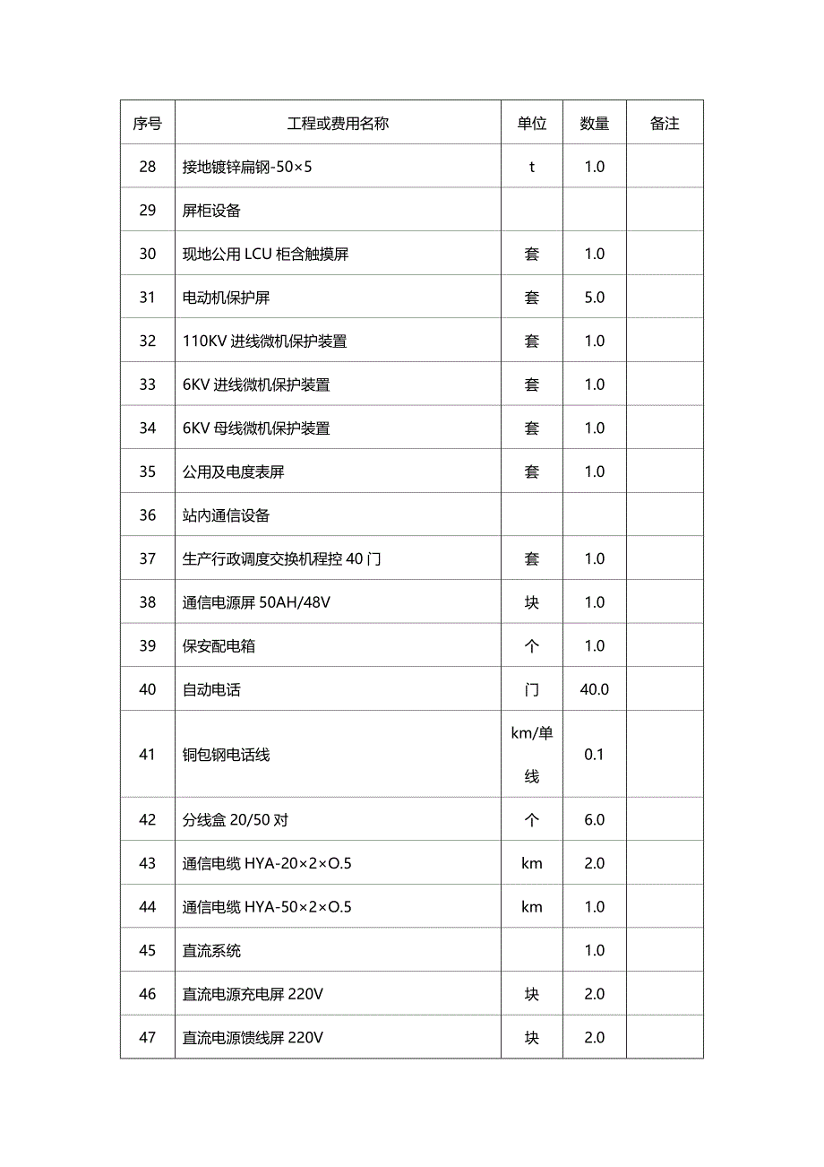 [建筑工程管控]变配电工程施工方案_第5页