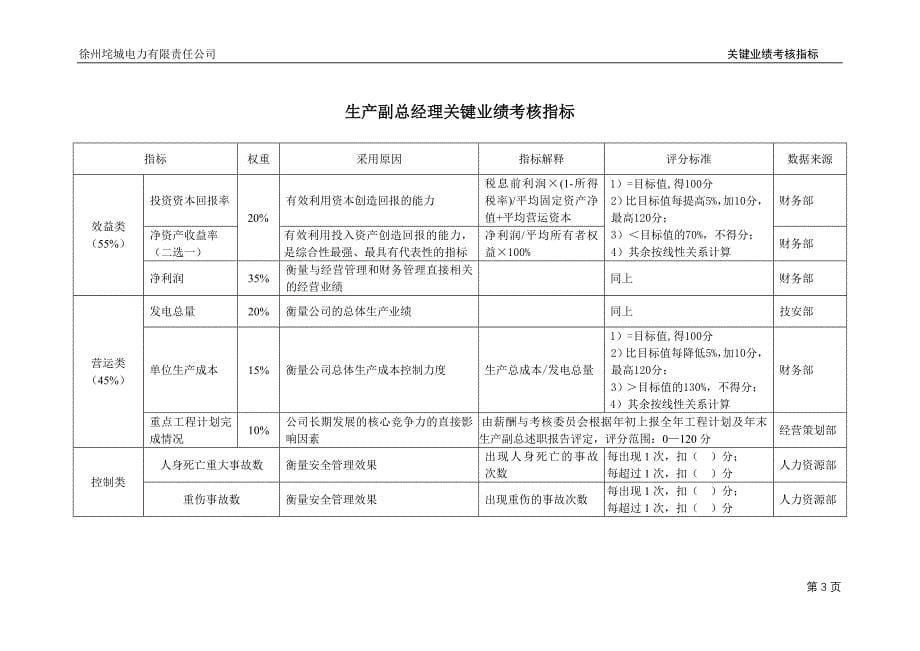 垞城电力关键业绩考核指标(公司高层终)_第5页