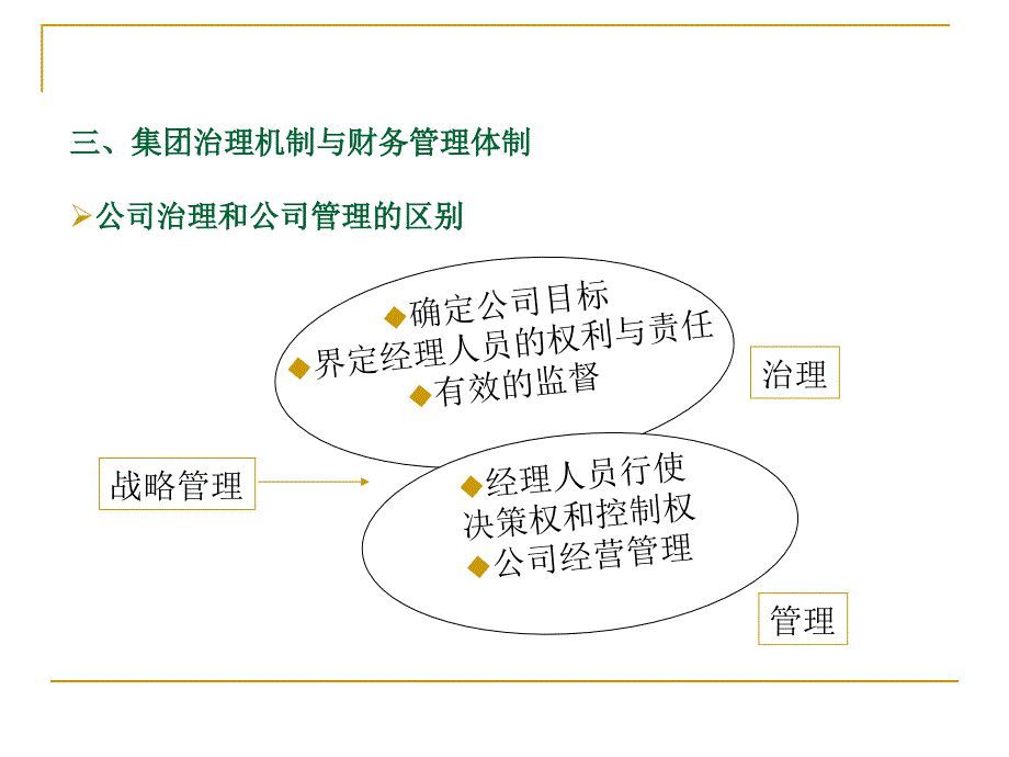 集团财务管理专题_第4页