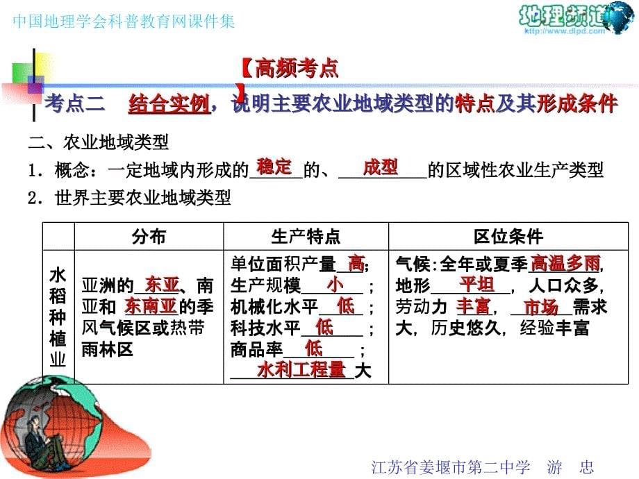 影响农业的区位因素自然条件课件_第5页