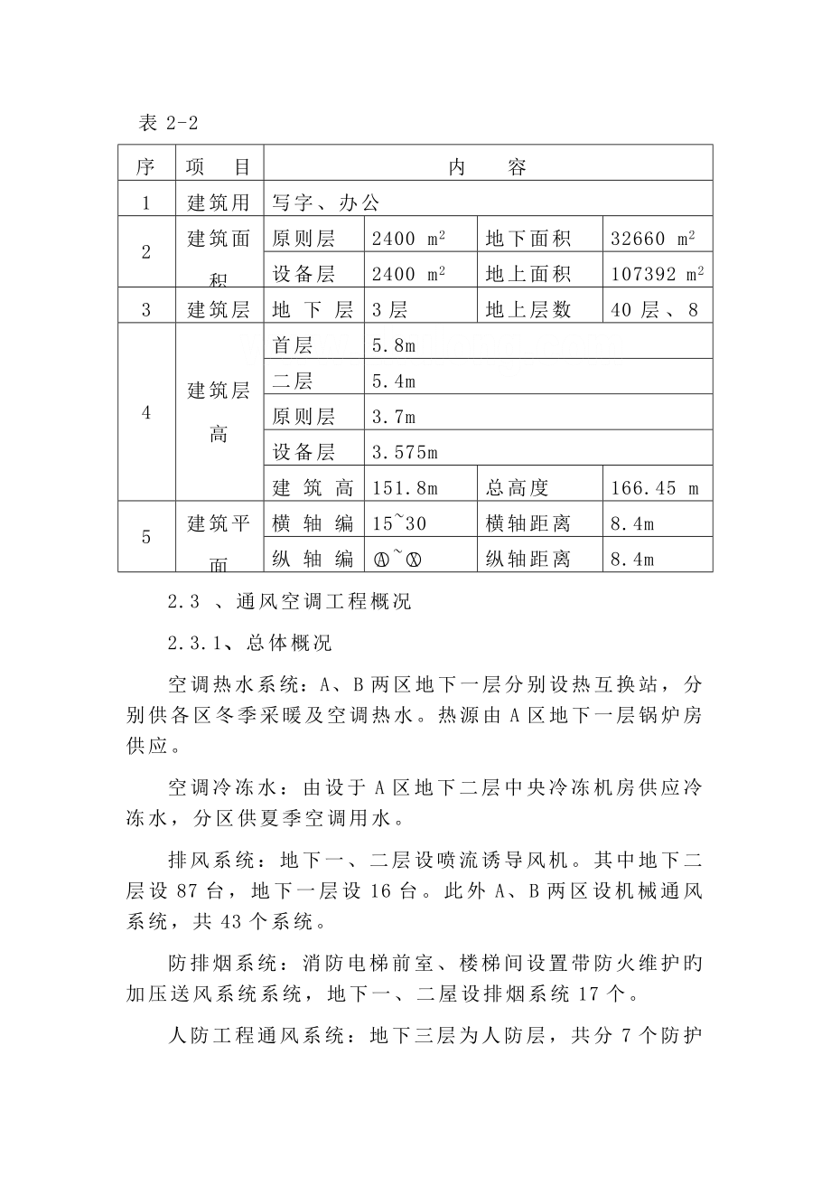 财富中心通风空调施工组织设计_第3页