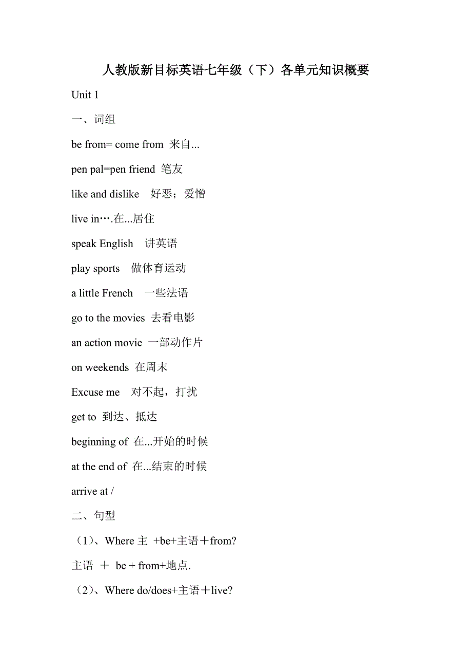 七年级下册知识点_第1页