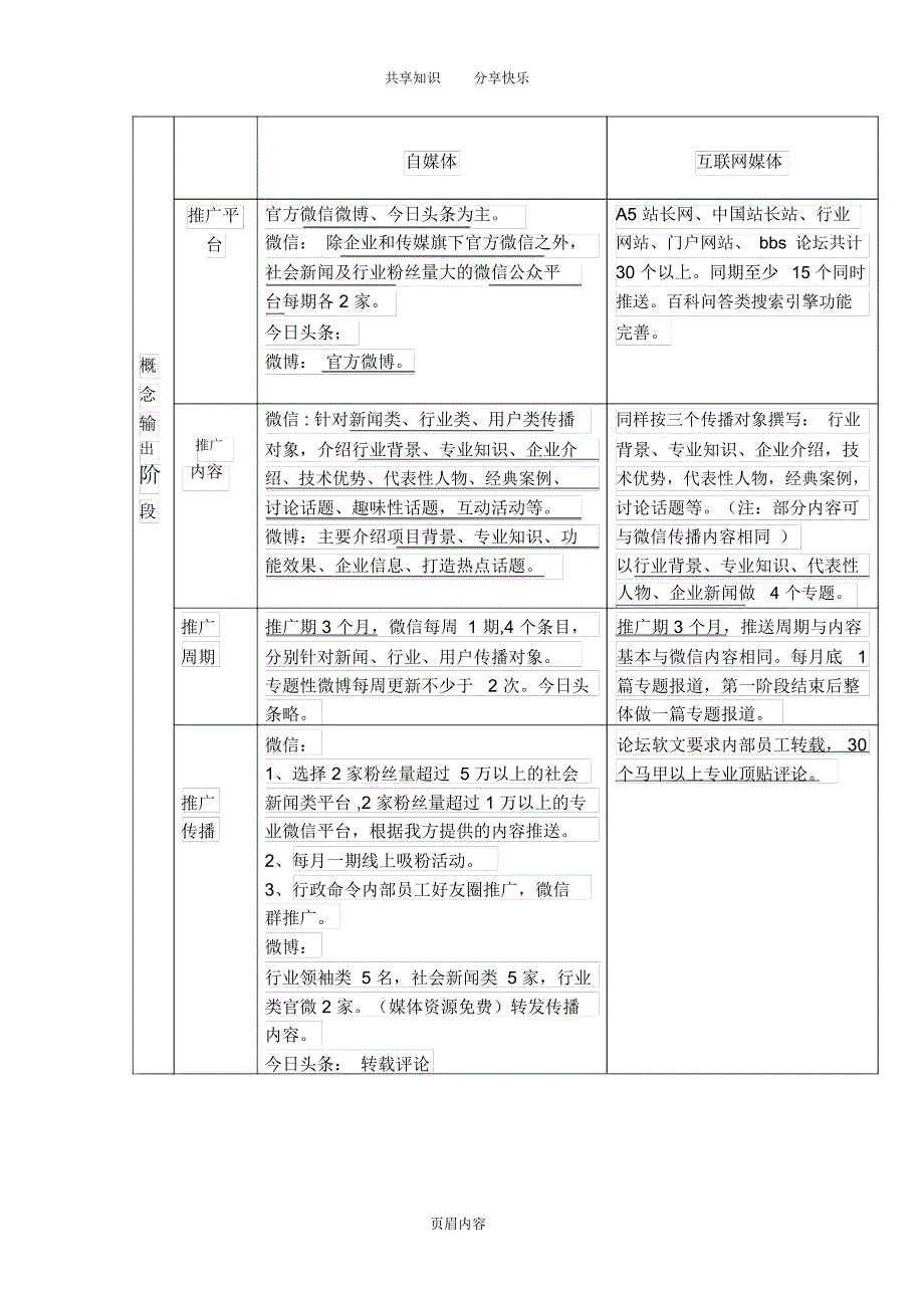 新媒体推广方案_第3页