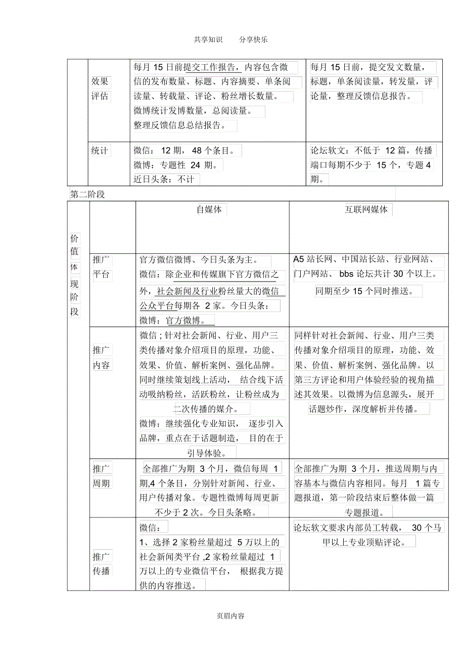 新媒体推广方案_第4页