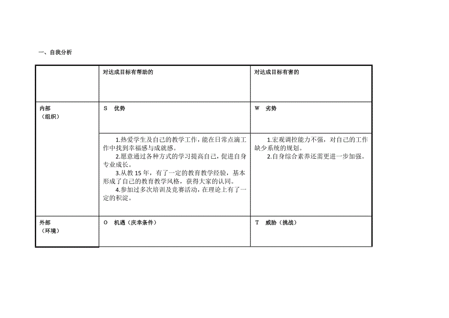 任务表单：个人SWOT分析表重庆市大足区王平_第1页