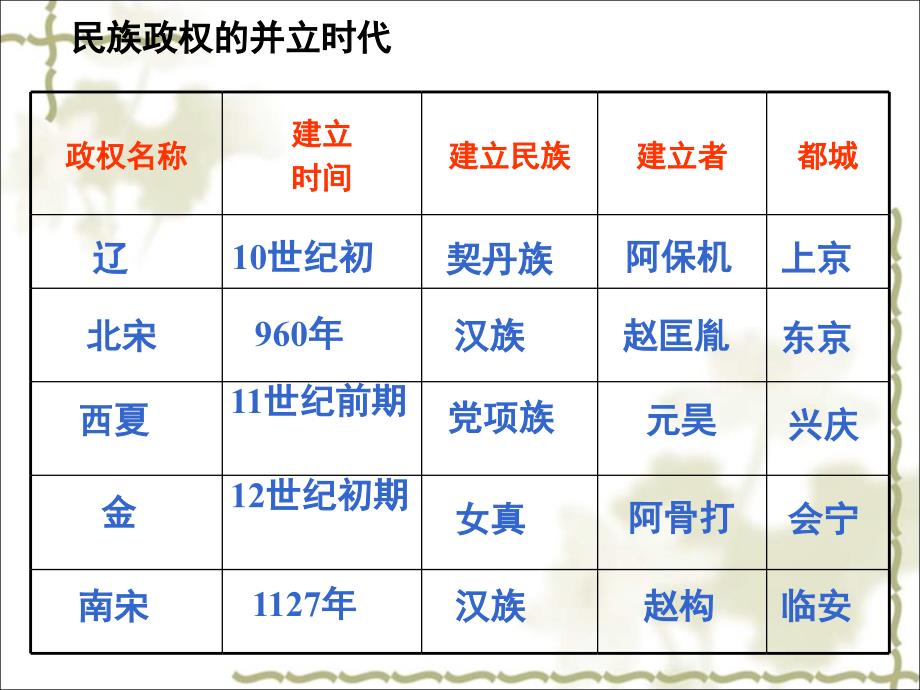 第二单元复习_第3页