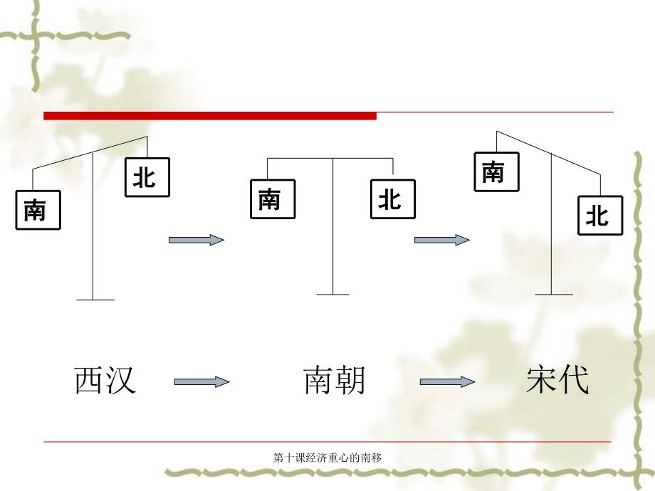 经济重心的南移_第4页